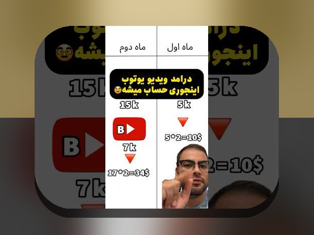 درآمدزایی از حق پخش تلویزیونی: درک مفهوم و مسیرهای آن برای مخاطبان ایرانی